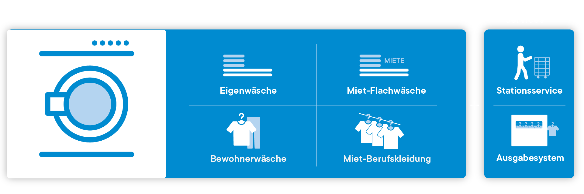 Schaubild Bohnet Leistungen