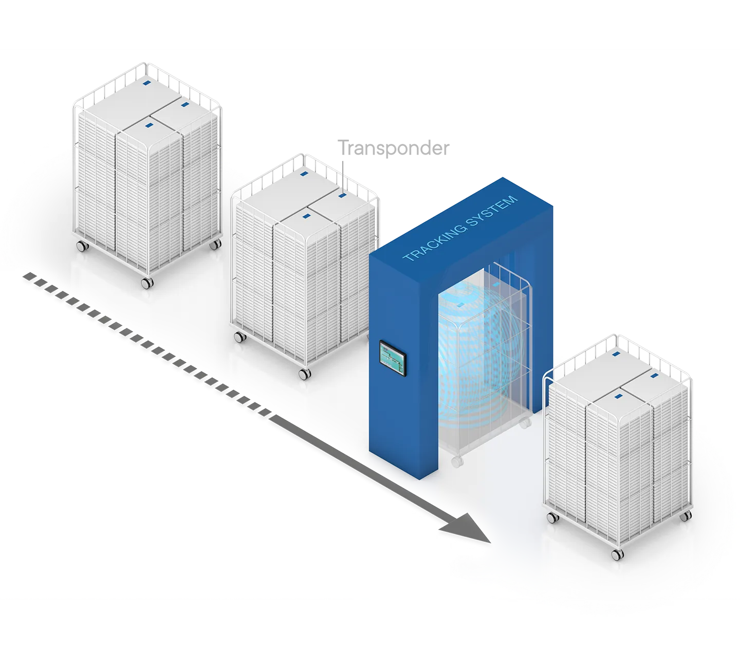 Das Tracking System dokumentiert Bestand und Bestellung der Wäsche
